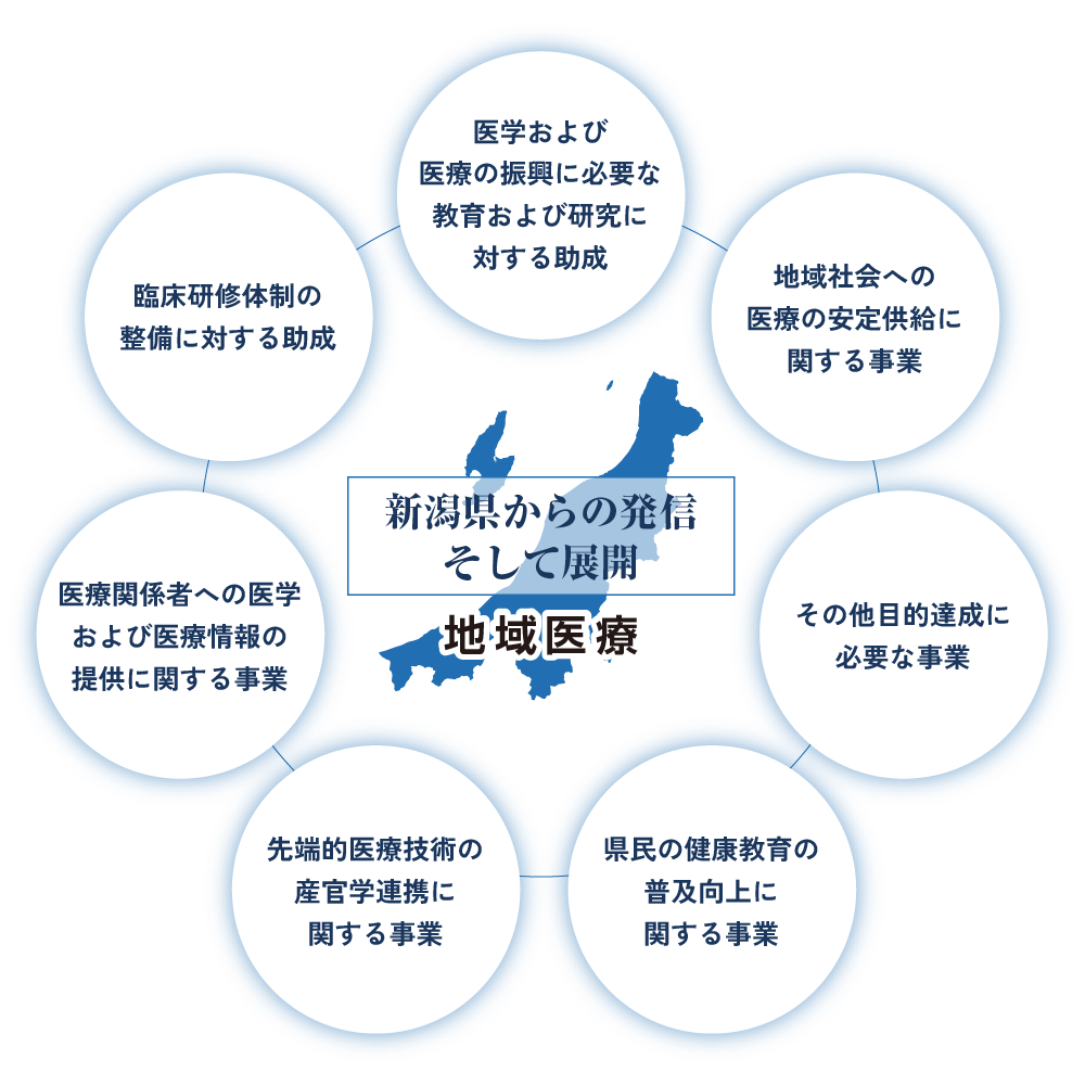 地域医療　新潟県からの発信そして展開